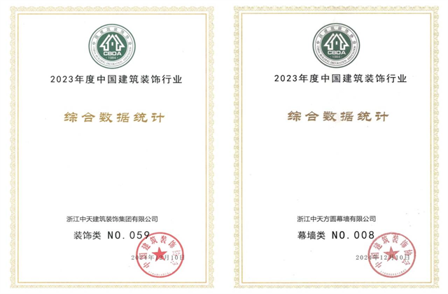 尊龙凯时装饰集团位列2023年度中国建筑装饰企业百强59位、幕墙百强第8位